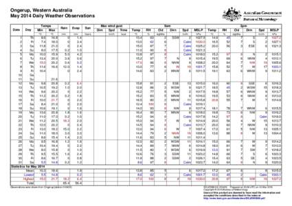 Ongerup, Western Australia May 2014 Daily Weather Observations Date Day