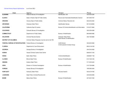 Criminal History Request Information  State As of June 2012