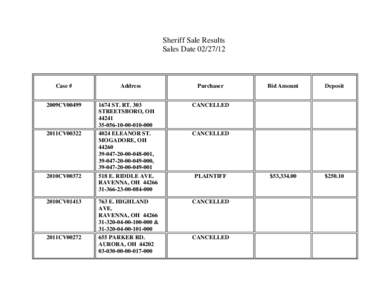 Microsoft Word - 022712R.doc