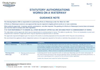 Land law / Property / Glenelg Hopkins Catchment Management Authority / Zoning / Catchment Management Authority