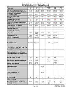 NPA Relief Activity Status Report[removed]xlsx
