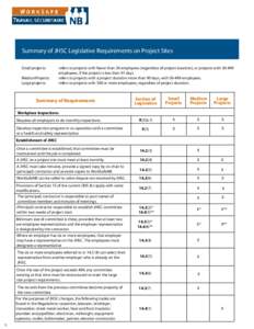 Summary of JHSC Legislative Requirements on Project Sites Small projects: MediumProjects: Large projects:  refers to projects with fewer than 30 employees (regardless of project duration), or projects with[removed]