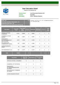 Seat Calculation Detail Printed on: [removed]:47:42