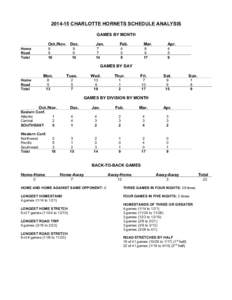 [removed]CHARLOTTE HORNETS SCHEDULE ANALYSIS GAMES BY MONTH Home Road Total