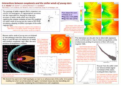 Interac(ons	
  between	
  exoplanets	
  and	
  the	
  stellar	
  winds	
  of	
  young	
  stars  φ=0 φ=0.25