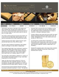 Exchange-traded funds / Precious metals / Gold investments / Gold / Monetary policy / SPDR Gold Shares / Futures contract / SPDR