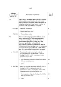 List 2  Icelandic Customs Tariff heading No. 1702