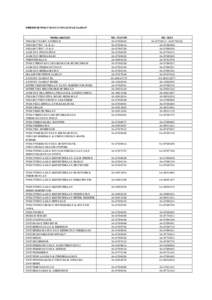 DIREKTORI PUSAT TANGGUNGJAWAB UniMAP NAMA JABATAN  PEJABAT NAIB CANSELOR PEJABAT TNC (A & A) PEJABAT TINC (P & I) JABATAN PENDAFTAR