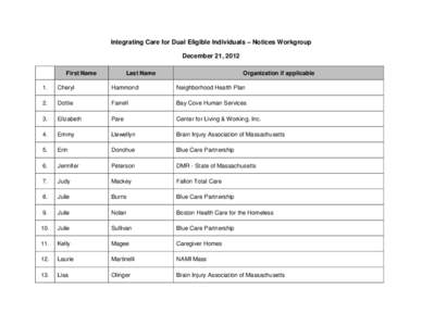 Integrating Care for Dual Eligible Individuals – Notices Workgroup December 21, 2012 First Name Last Name