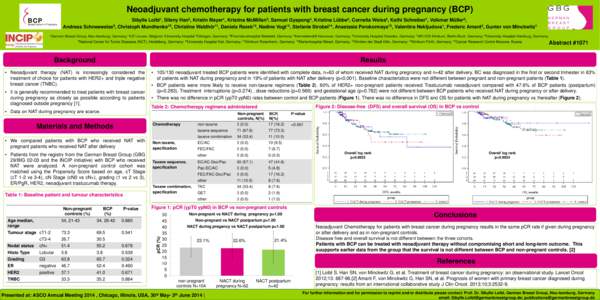 Neoadjuvant chemotherapy for patients with breast cancer during pregnancy (BCP) Sibylle Loibl1, Sileny Han2, Kristin Mayer1, Kristina McMillan3, Samuel Gyapong4, Kristina Lübbe5, Cornelia Weiss6, Kathi Schreiber7, Volkm
