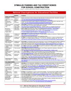 Stimulus Funding and Tax Credit Bonds for School Construction