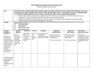 Title I 1003(g) School Improvement Grant Action Plan (Please complete one per school) Goal By October 2014, Littleton High School students will increase their combined NECAP reading and math index scores and each grade-l