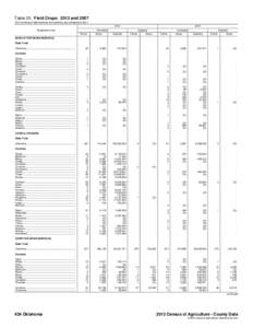 Table 25. Field Crops: 2012 and[removed]For meaning of abbreviations and symbols, see introductory text[removed]Geographic area  2007