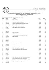 [removed]CONTEST SCORE REPORT SUMMARY FOR GRADES 6, 7, AND 8 Summary of Results 6th Grade China Math League Regional Standing Top 50 Students in 6th Grade Contest (Perfect Score =250) Rank