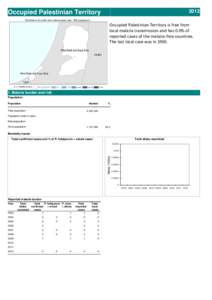 2012  Occupied Palestinian Territory Occupied Palestinian Territory is free from  local malaria transmission and has 0.0% of 