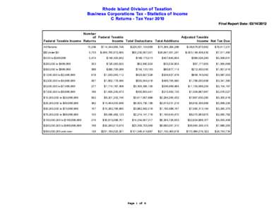 Rhode Island Division of Taxation Business Corporations Tax - Statistics of Income C Returns - Tax Year 2010 Final Report Date: Number of Federal Taxable