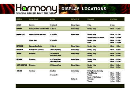 DISPLAY LOCATIONS 					 LOCATION BUSINESS NAME	 ADDRESS	 DISPLAY TYPE