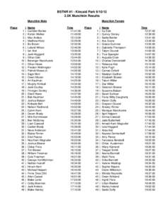 Hoggard / Noffke / 23999 Rinner / Halpern / Randall / Munchkin / Butterfield / Fineman