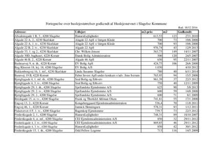 Fortegnelse over huslejestørrelser godkendt af Huslejenævnet i Slagelse Kommune RedAdresse: Absalonsgade 1 B, 3., 4200 Slagelse Algade 22 A, 2., 4230 Skælskør