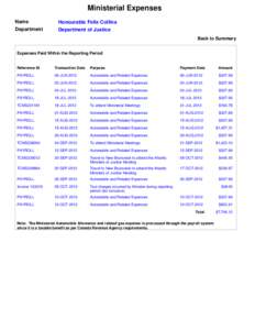 Ministerial Expenses Name Department Honourable Felix Collins Department of Justice