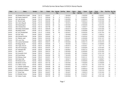OnTheGo Summer Series Race 2 07DEC14 Novice Results  Race #