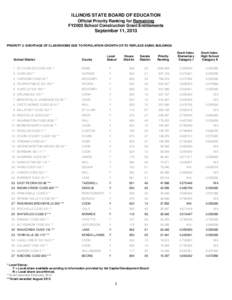 Official Priority Ranking for Remaining FY2003 School Construction Grant Entitlements - September 11, 2013