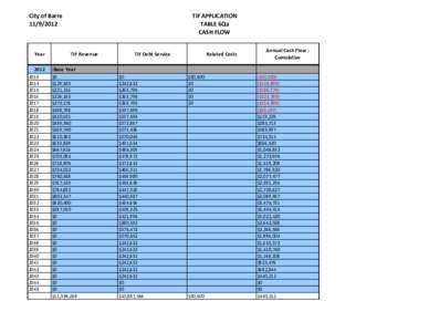 Corporate finance / Accountancy / Business / Tax increment financing / Fundamental analysis / Finance / Cash flow