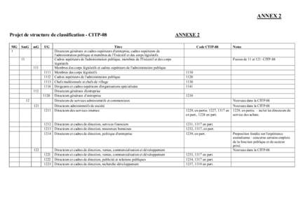 ANNEX 2 Projet de structure de classification - CITP-08 MG 1  SmG