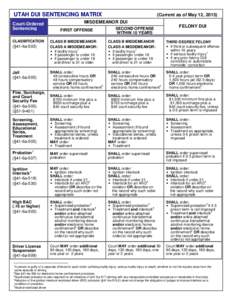 UTAH DUI SENTENCING MATRIX Court-Ordered Sentencing CLASSIFICATION  (Current as of May 12, 2015)