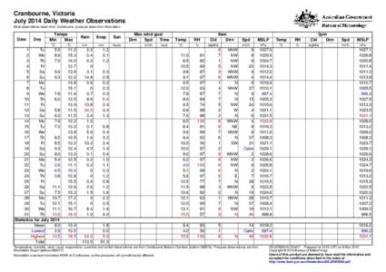 Cranbourne, Victoria July 2014 Daily Weather Observations Most observations taken from Cranbourne, pressure taken from Moorabbin. Date