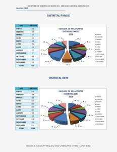 MINISTERIO DE GOBIERNO DE MIGRACION - DIRECCION GENERAL DE MIGRACION  Gestión 2008 DISTRITAL PANDO MES