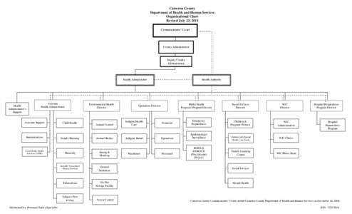 Cameron County Department of Health and Human Services Organizational Chart Revised July 23, 2014 Commissioners’ Court