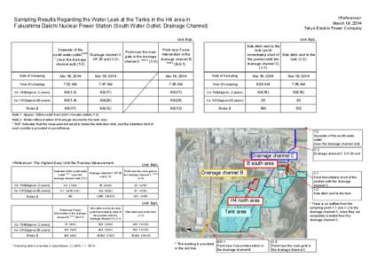 <Reference> March 19, 2014 Tokyo Electric Power Company Sampling Results Regarding the Water Leak at the Tanks in the H4 area in Fukushima Daiichi Nuclear Power Station (South Water Outlet, Drainage Channel)