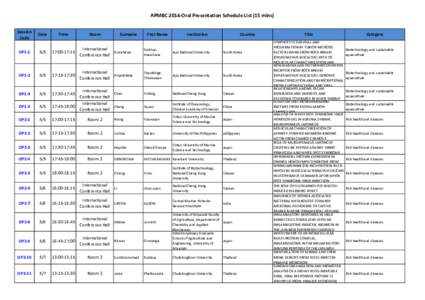 APMBC 2014-Oral Presentation Schedule List (15 mins) Session Code Date