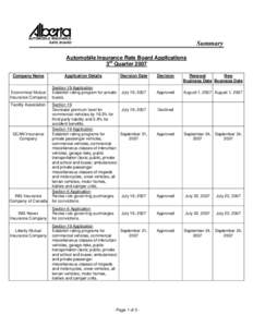 Automoblie Insurance Rate Board - Application Decisions