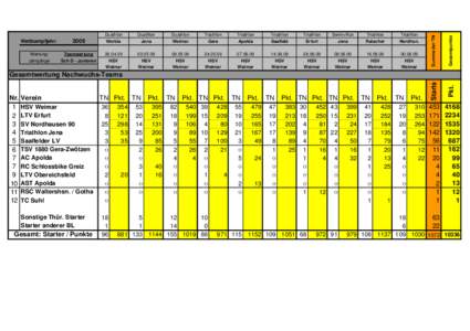 Nachwuchs 2009_08 (TRIA Ndhs).xls