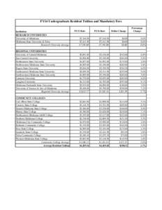 FY14 Undergraduate Resident Tuition and Mandatory Fees Institution FY13 Rate  FY14 Rate