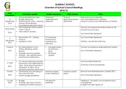 GLENEALY SCHOOL Overview of School Council Meetings[removed]Date (Tuesdays)