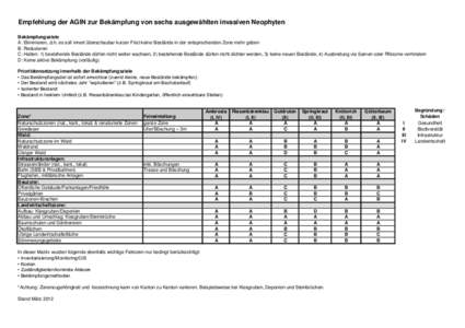 Empfehlung der AGIN zur Bekämpfung von sechs ausgewählten invasiven Neophyten Bekämpfungsziele A: Eliminieren, d.h. es soll innert überschaubar kurzer Frist keine Bestände in der entsprechenden Zone mehr geben B: Re