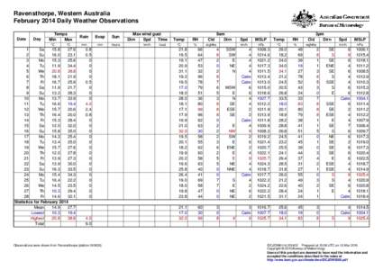 Ravensthorpe, Western Australia February 2014 Daily Weather Observations Date Day