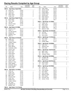 Racing Results Compiled by Age Group ID#