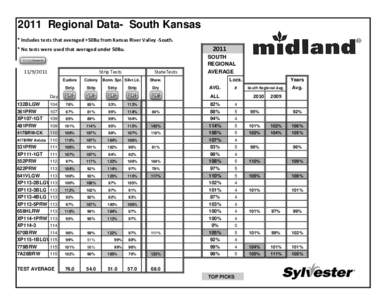 2011 Regional Data- South Kansas * Includes tests that averaged +50Bu from Kansas River Valley -South. 2011  * No tests were used that averaged under 50Bu.