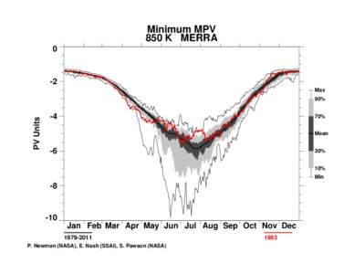 Minimum MPV 850 K MERRA 0 -2 Max