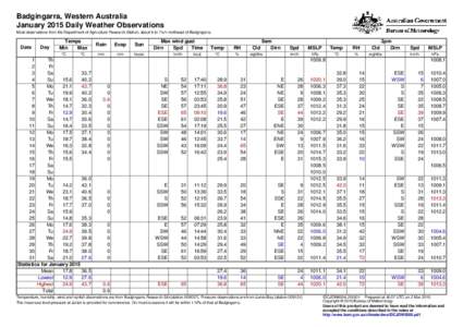 Badgingarra, Western Australia January 2015 Daily Weather Observations Most observations from the Department of Agriculture Research Station, about 6 to 7 km northeast of Badgingarra. Date