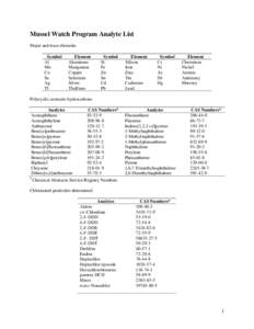 Mussel Watch Program Analyte List Major and trace elements Symbol Al Mn Cu