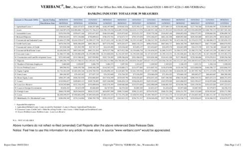 VERIBANC®, Inc., Beyond ‘CAMELS’ Post Office Box 608, Greenville, Rhode Island[removed][removed]VERIBANc) BANKING INDUSTRY TOTALS FOR 39 MEASURES Amounts in Thousands ($000) Quarter Ending