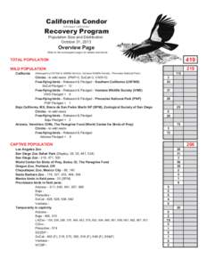 Biology / Parks in San Diego /  California / Ventana Wildlife Society / California Condor / California / World Center for Birds of Prey / San Diego Zoo Safari Park / Condor / The Peregrine Fund / Cathartidae / New World vultures / Zoology