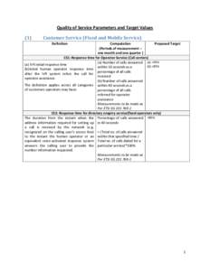 Quality of Service Parameters and Target Values (1) Customer Service (Fixed and Mobile Service) Definition