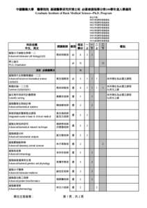 中國醫藥大學  醫學院院 基礎醫學研究所博士班 必選修課程學分表100學年度入學適用 Graduate Institute of Basic Medical Science--Ph.D. Program 修正日期： 980416校課程會議通過