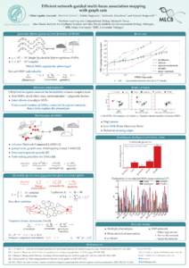 Efficient network-guided multi-locus association mapping with graph cuts   